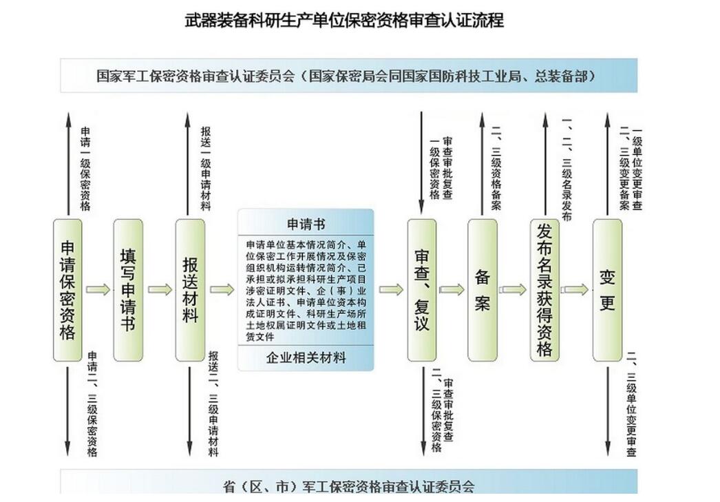 保密.jpg