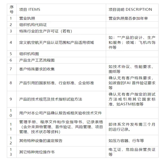AS9100D质量管理体系(图1) 系统.png